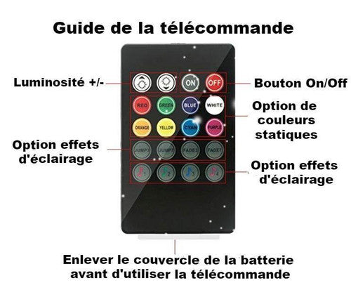 Eclairage LED Multicolore pour Intérieur de Voiture